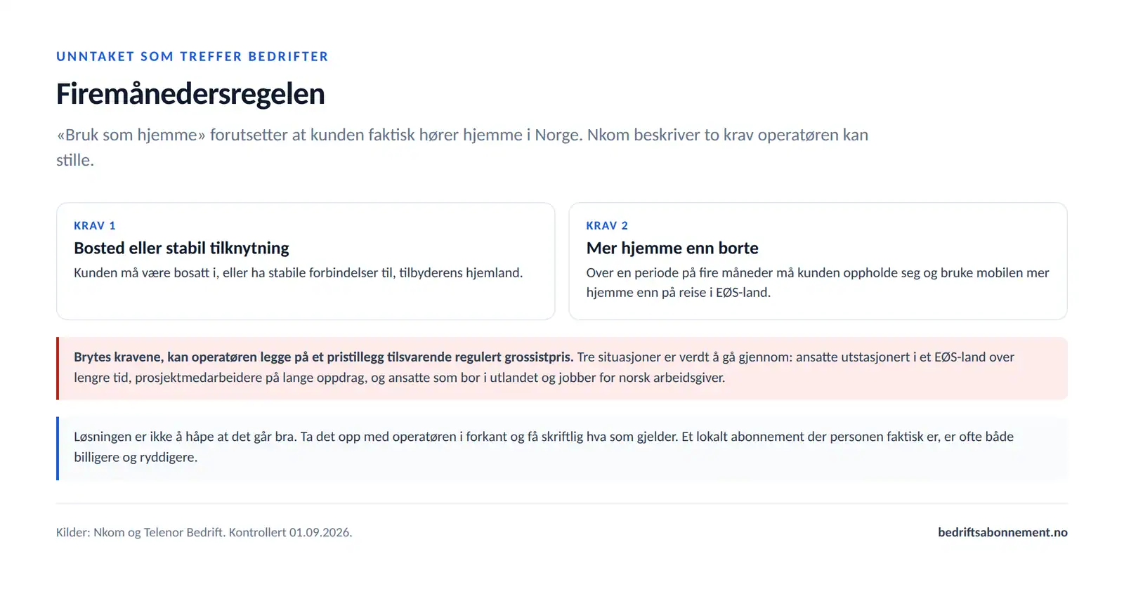 De to kravene i firemånedersregelen: bosted eller stabil tilknytning til Norge, og at kunden over fire måneder er mer hjemme enn på reise i EØS