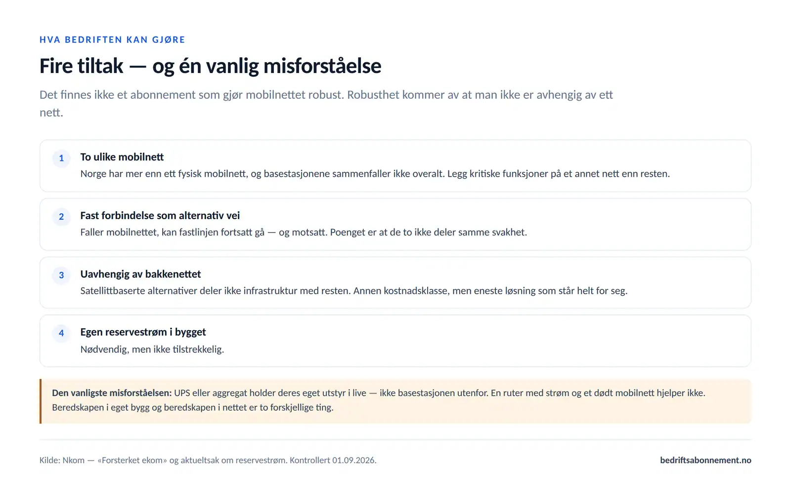 Fire redundanstiltak for bedrifter: to ulike mobilnett, fast forbindelse som alternativ vei, satellitt uavhengig av bakkenettet og egen reservestrøm i bygget