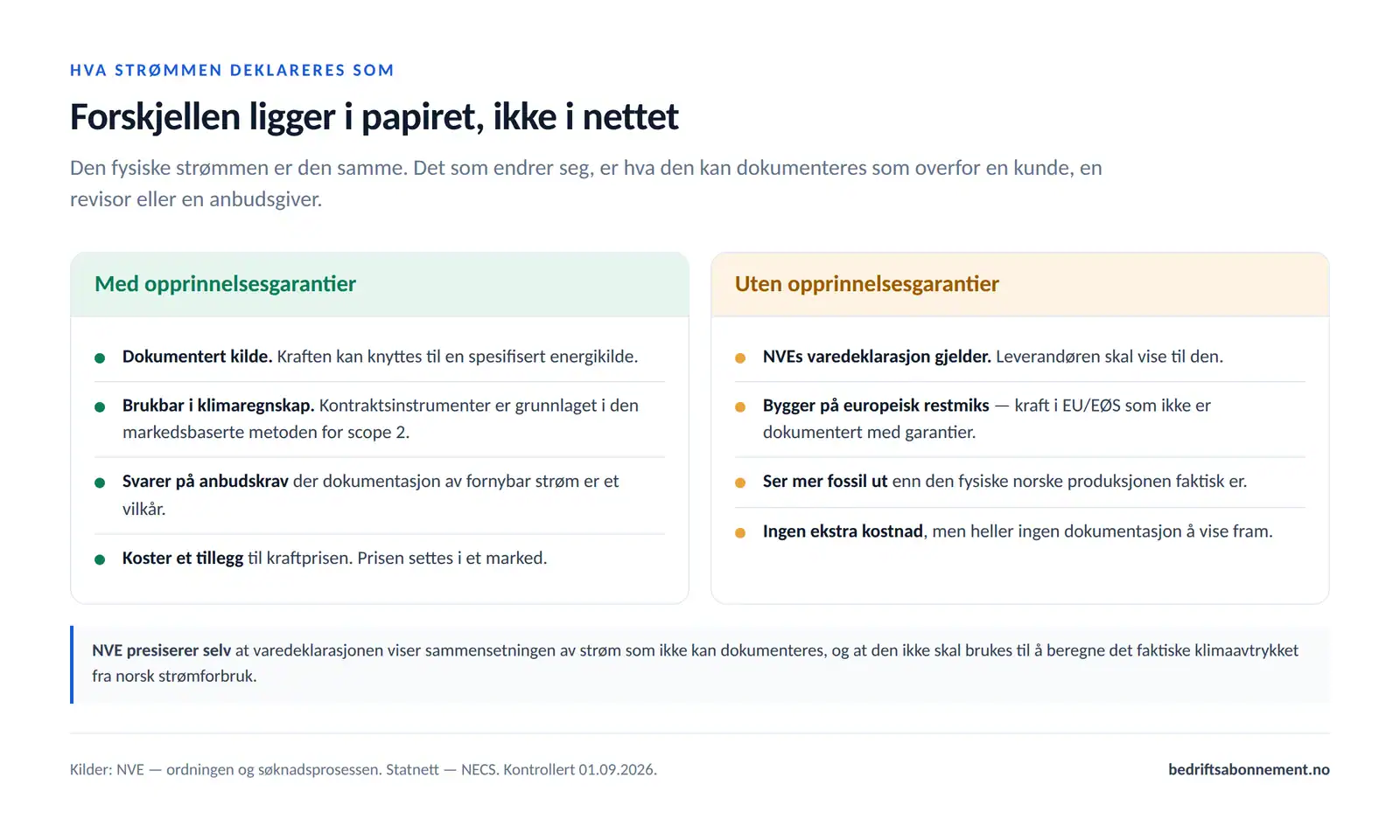 Sammenligning av hva strømmen deklareres som med og uten opprinnelsesgarantier: dokumentert fornybar kilde mot NVEs varedeklarasjon basert på europeisk restmiks