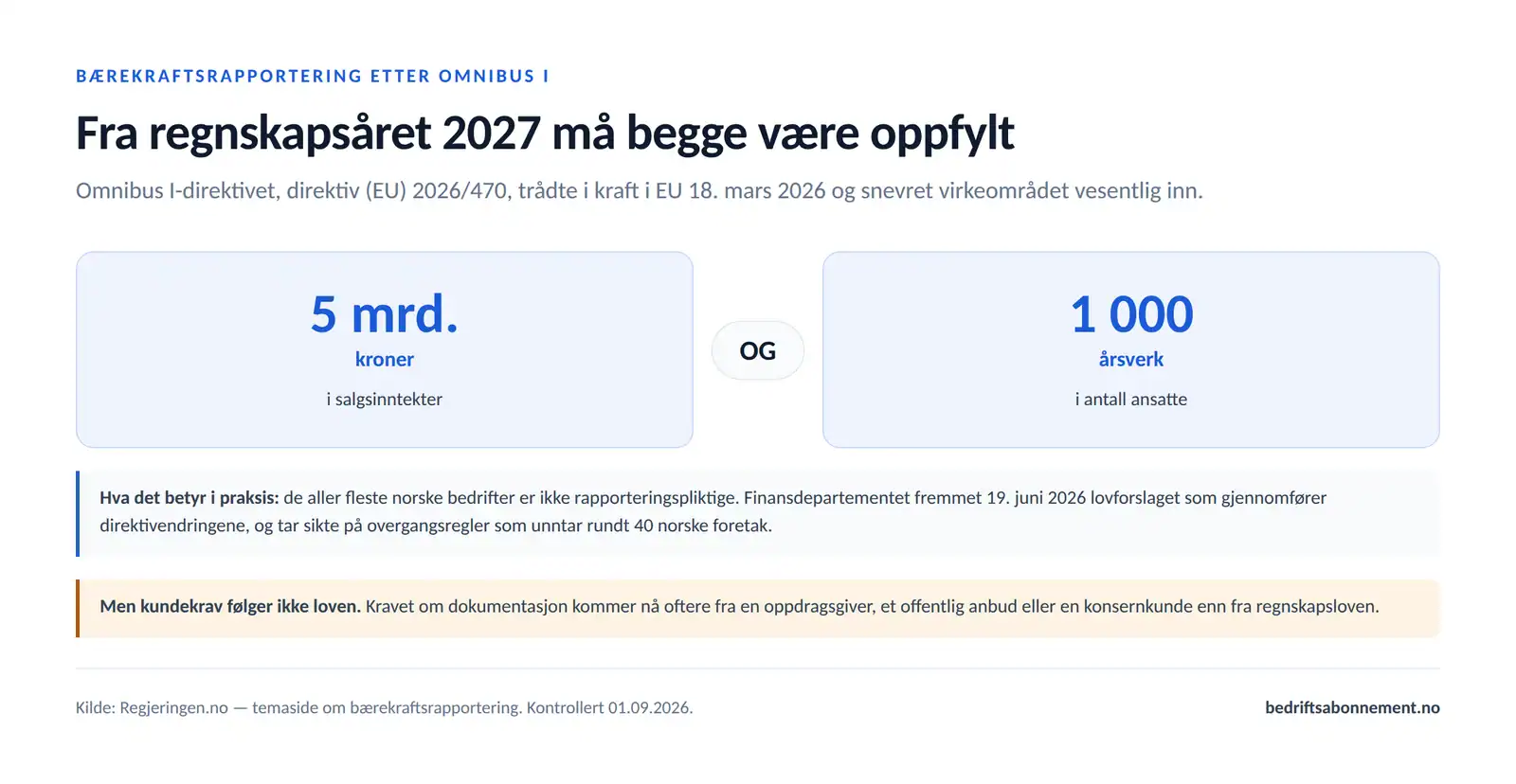 Terskelen for rapporteringsplikt etter Omnibus I fra regnskapsåret 2027: både over 5 milliarder kroner i salgsinntekter og over 1 000 årsverk