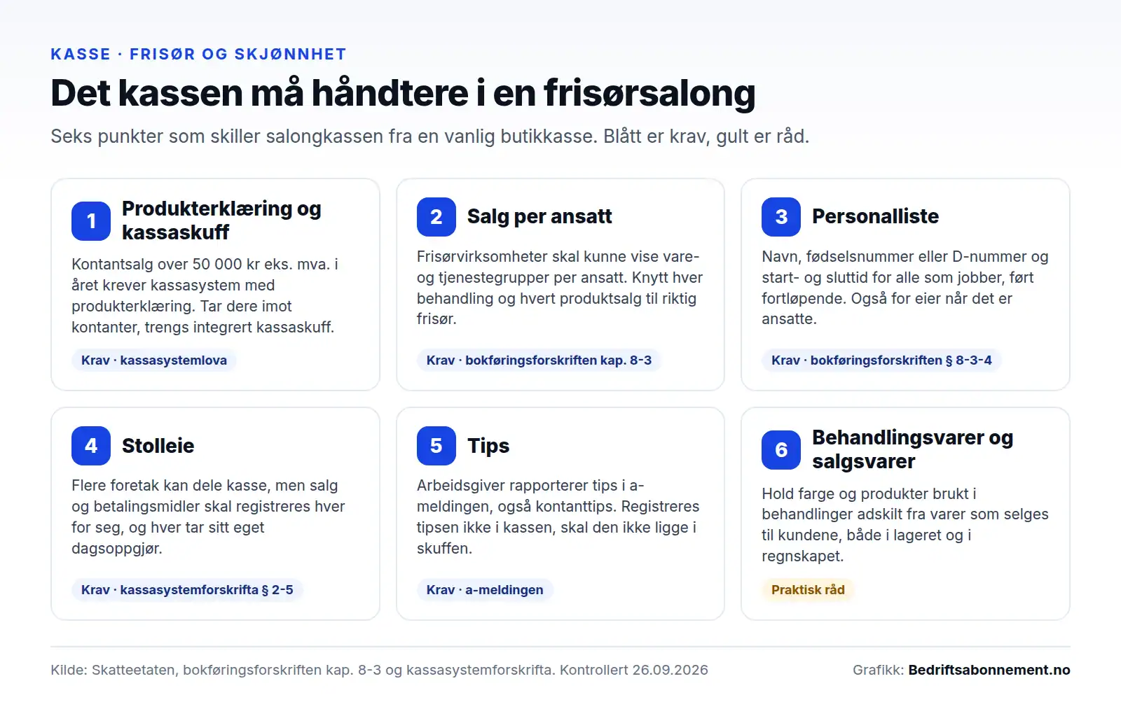 Seks ting kassesystemet må håndtere i en frisør- eller skjønnhetssalong: produkterklæring og kassaskuff, salg per ansatt, personalliste, stolleie med egen registrering per foretak, tips og skille mellom behandlingsvarer og salgsvarer